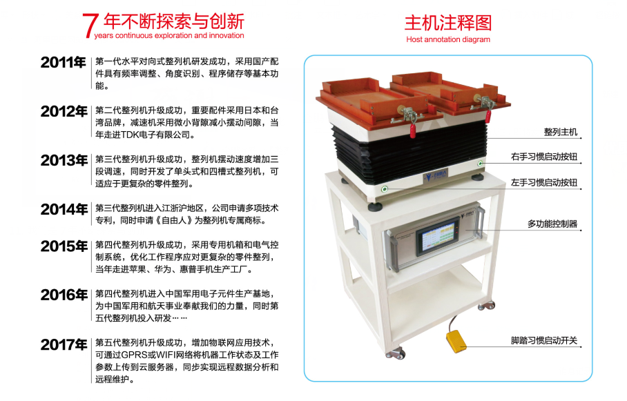 自由人品牌零件整列机