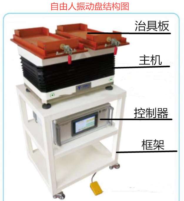 自由人新型振动盘结构