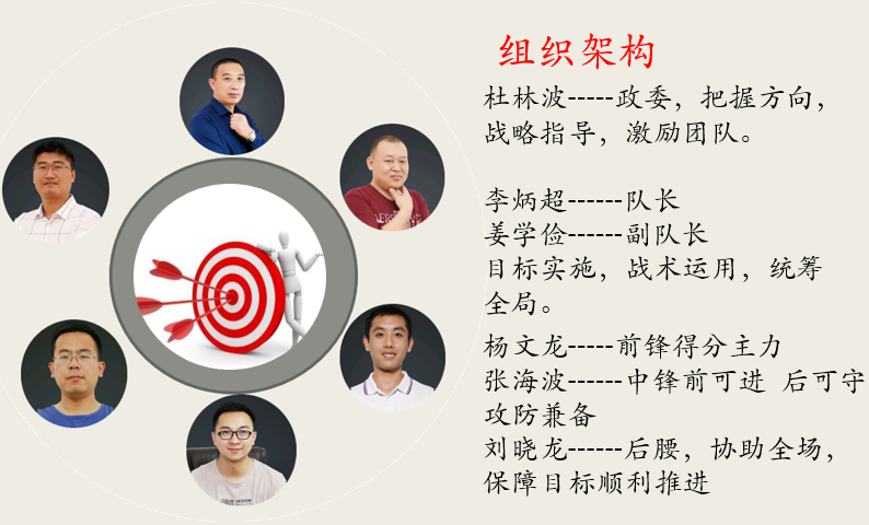 平一自动化争霸赛组织架构
