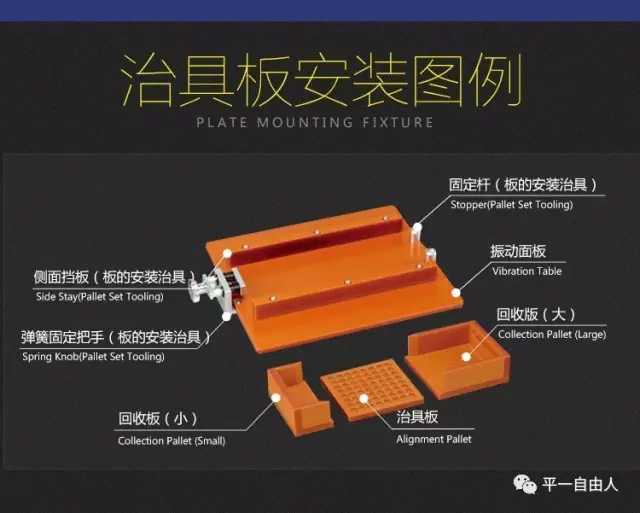 自由人排列机治具板