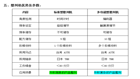 自动排列机