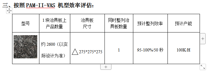 效率评估